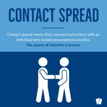 Contact Spread