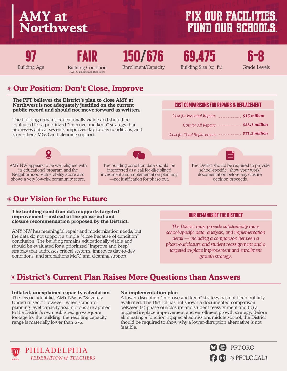 PFT's analysis of school buildings to be closed under the District's Facilities Master Plan.