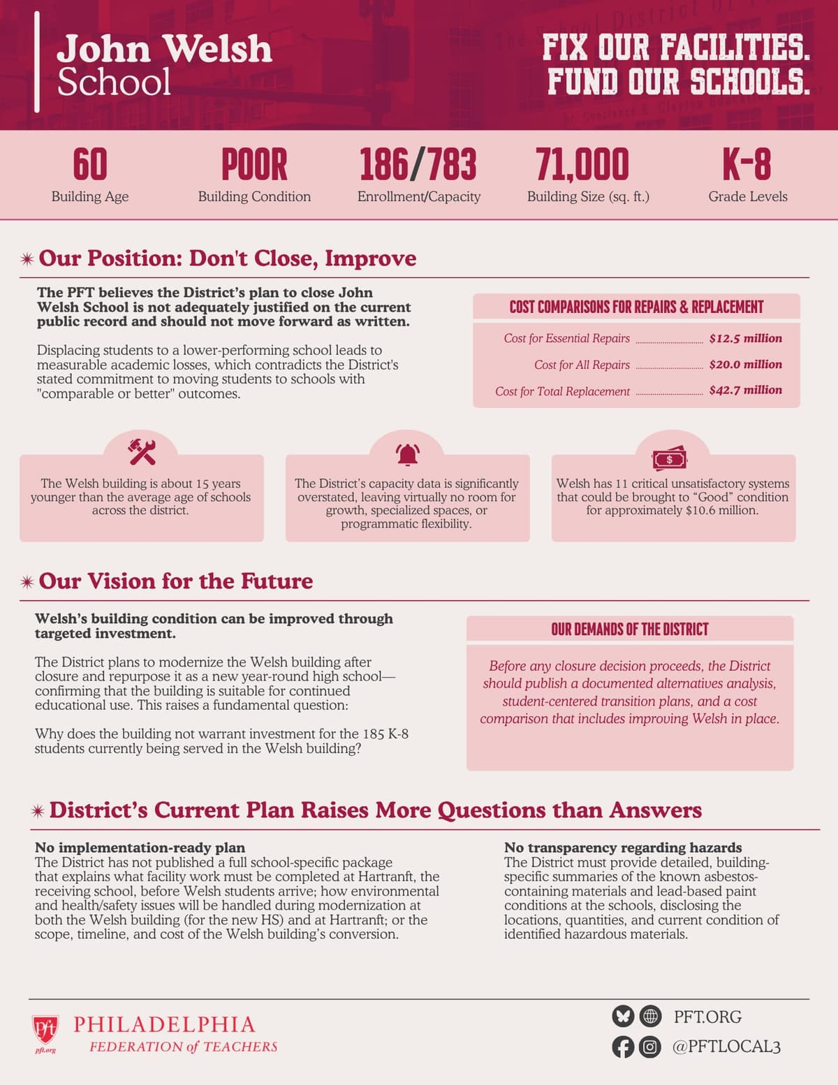 PFT's analysis of school buildings to be closed under the District's Facilities Master Plan.