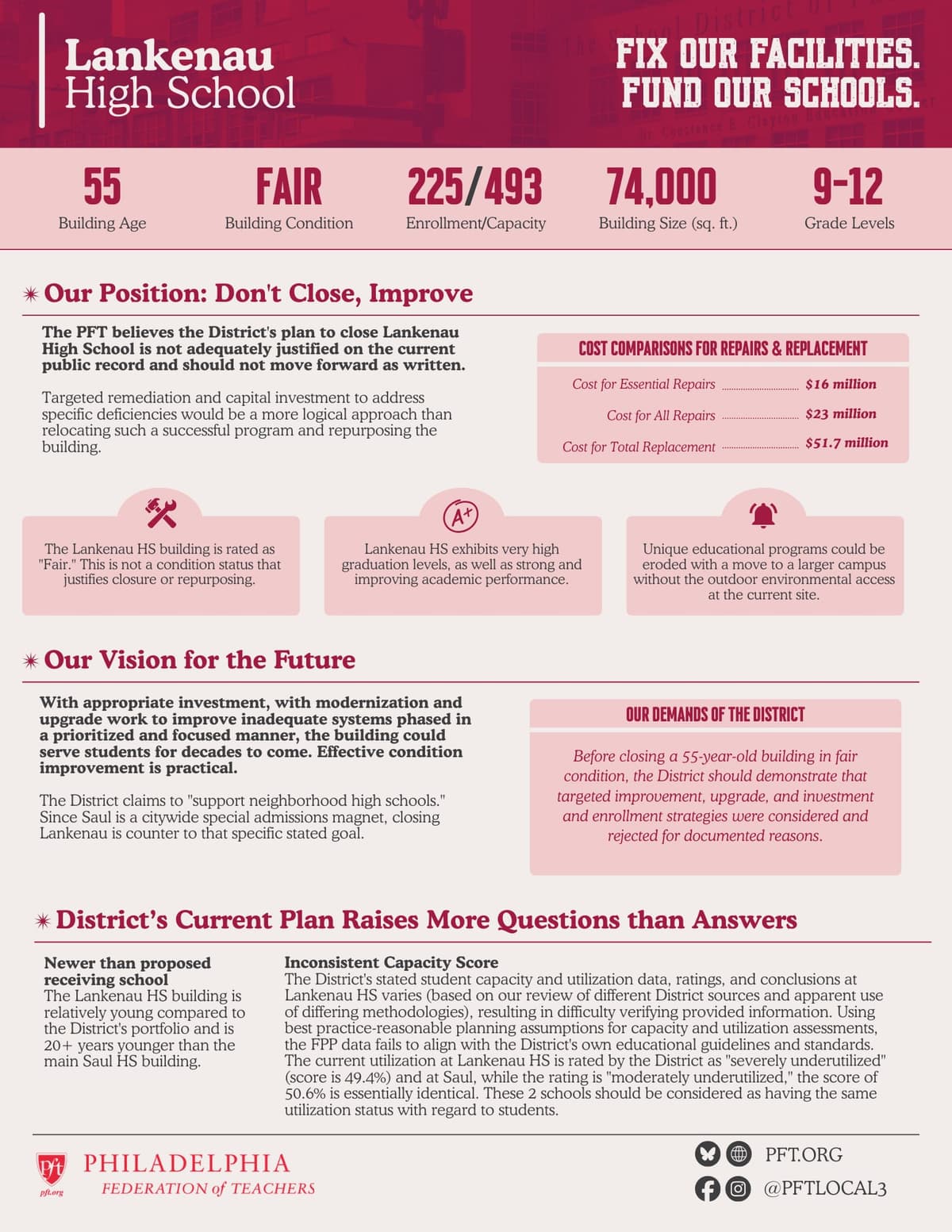 PFT's analysis of school buildings to be closed under the District's Facilities Master Plan.