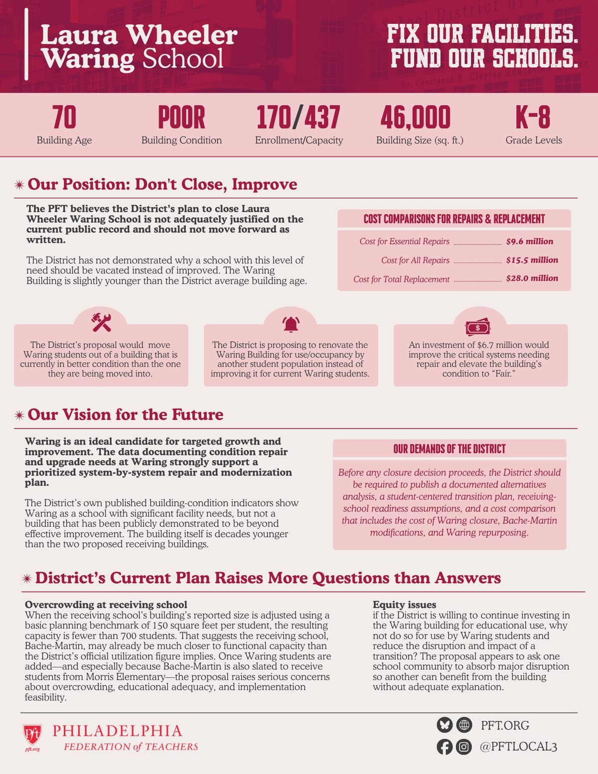PFT's analysis of school buildings to be closed under the District's Facilities Master Plan.