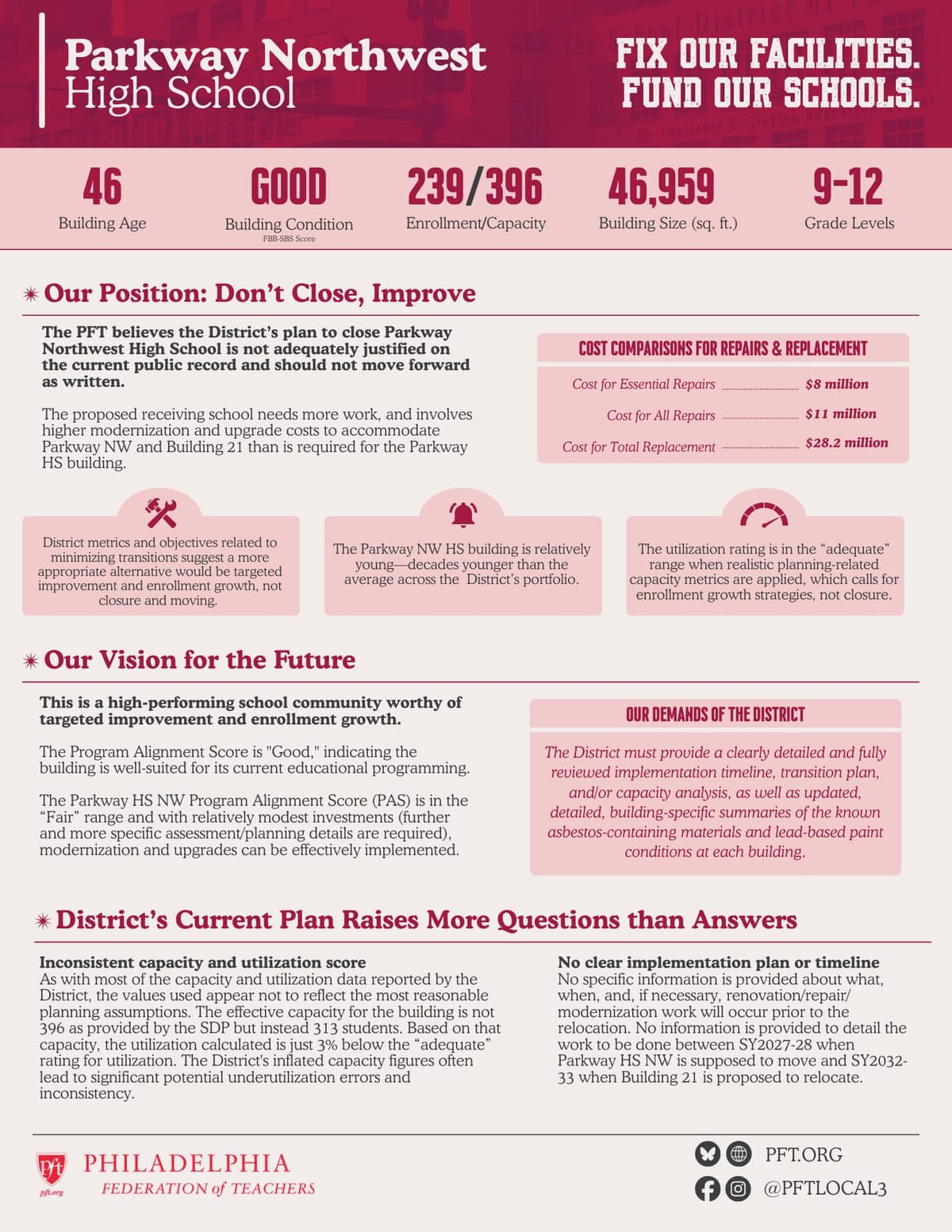 PFT's analysis of school buildings to be closed under the District's Facilities Master Plan.