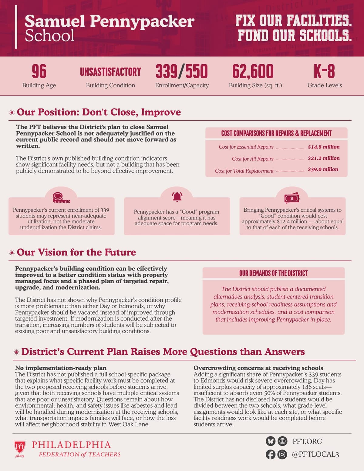 PFT's analysis of school buildings to be closed under the District's Facilities Master Plan.