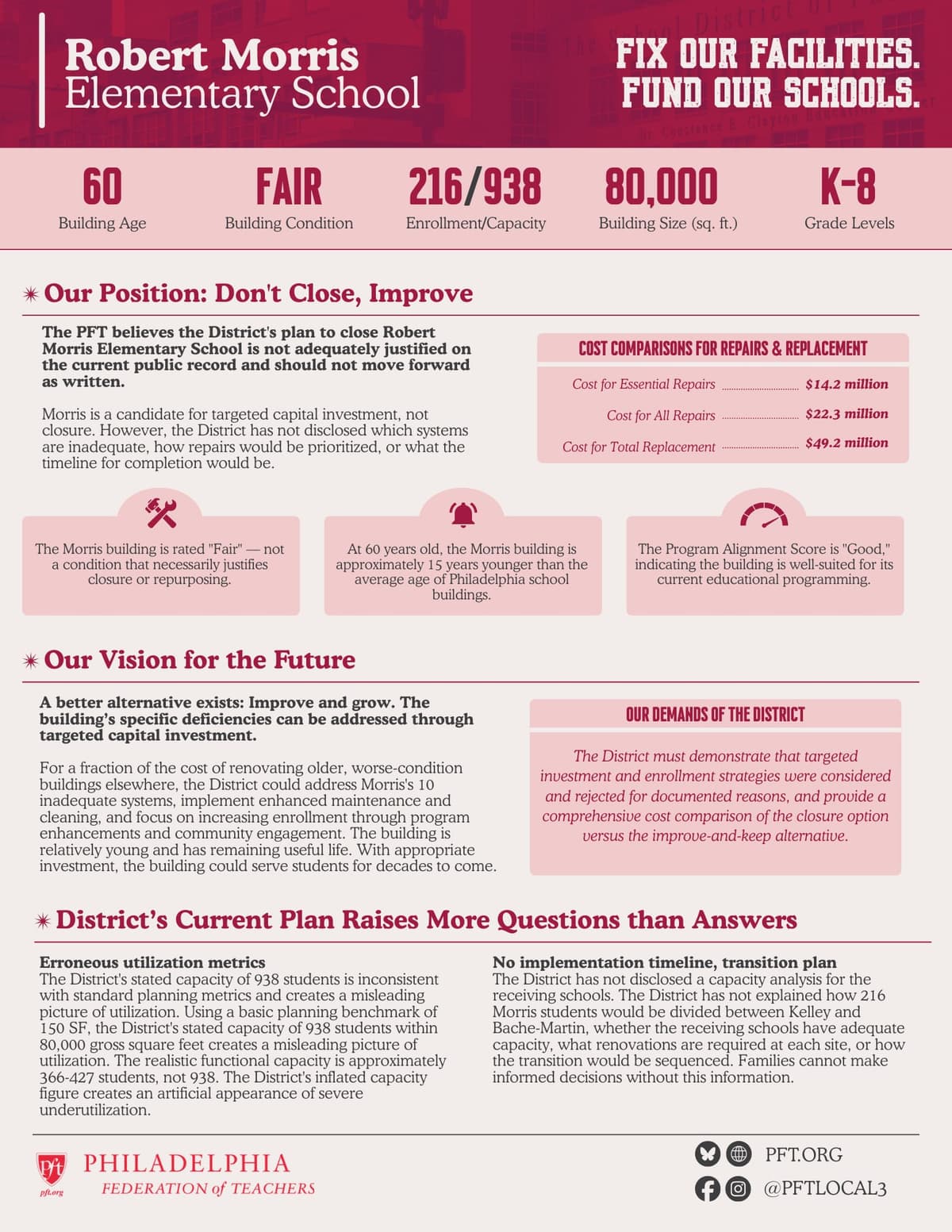 PFT's analysis of school buildings to be closed under the District's Facilities Master Plan.
