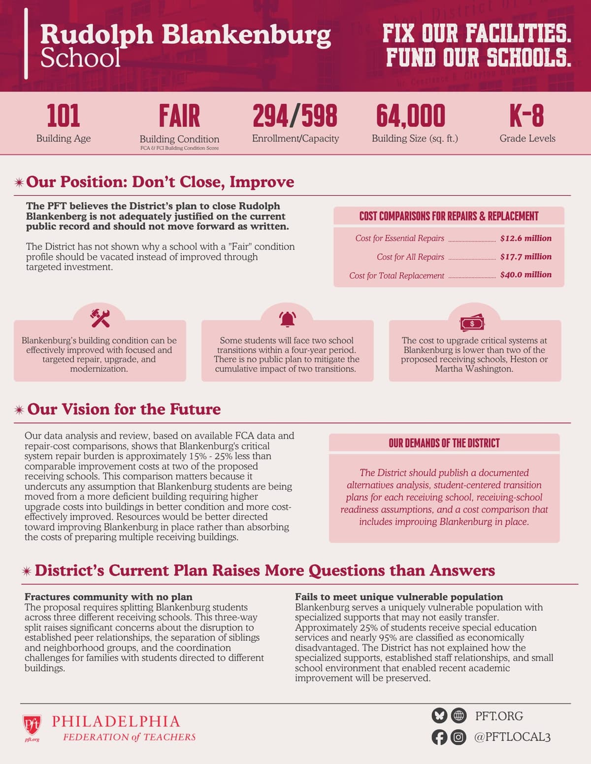 PFT's analysis of school buildings to be closed under the District's Facilities Master Plan.