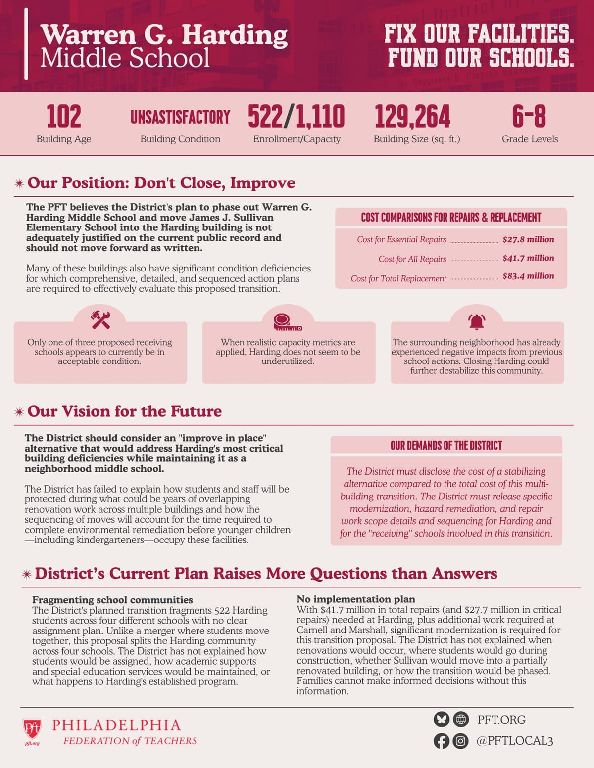 PFT's analysis of school buildings to be closed under the District's Facilities Master Plan.