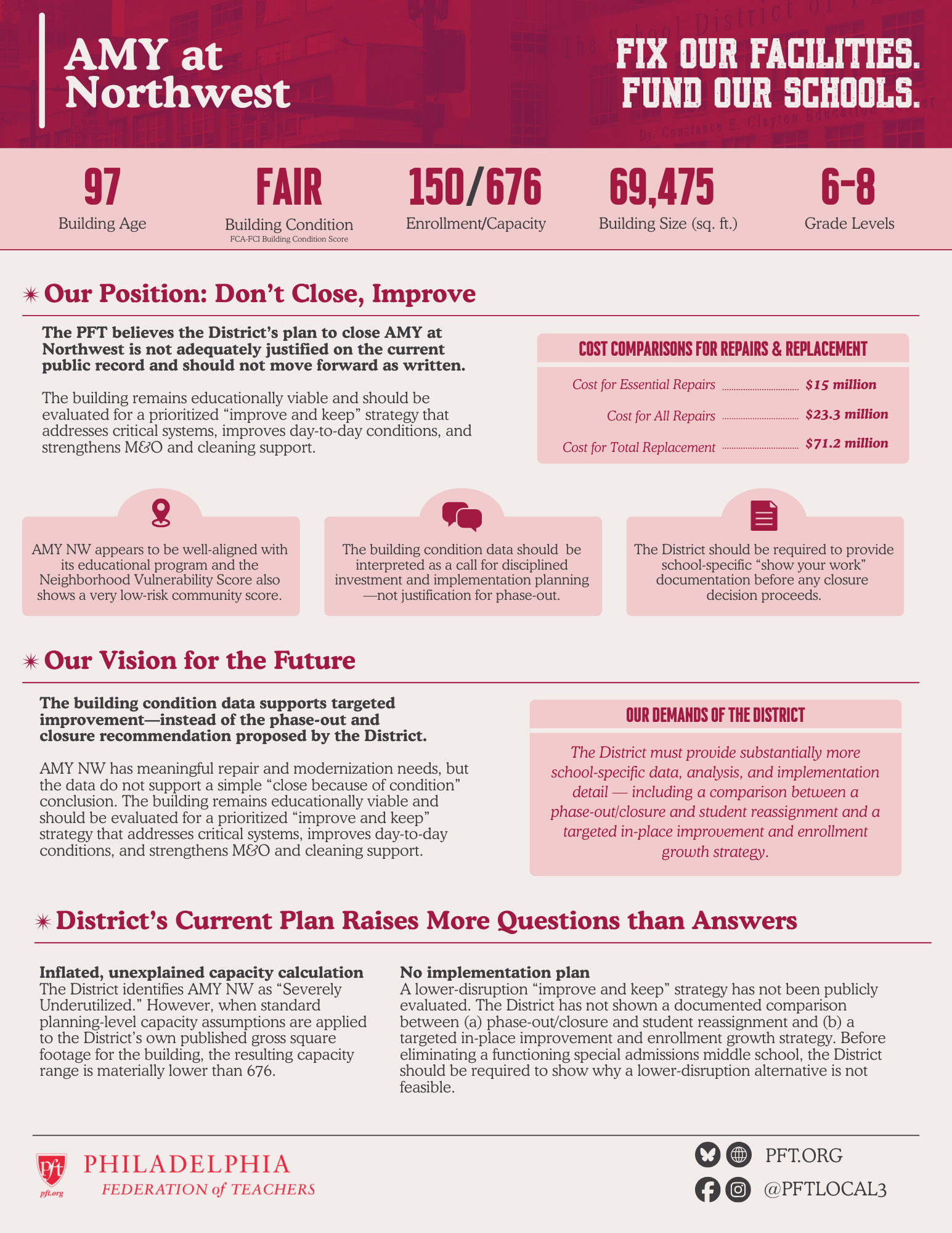 PFT's analysis of school buildings to be closed under the District's Facilities Master Plan. 