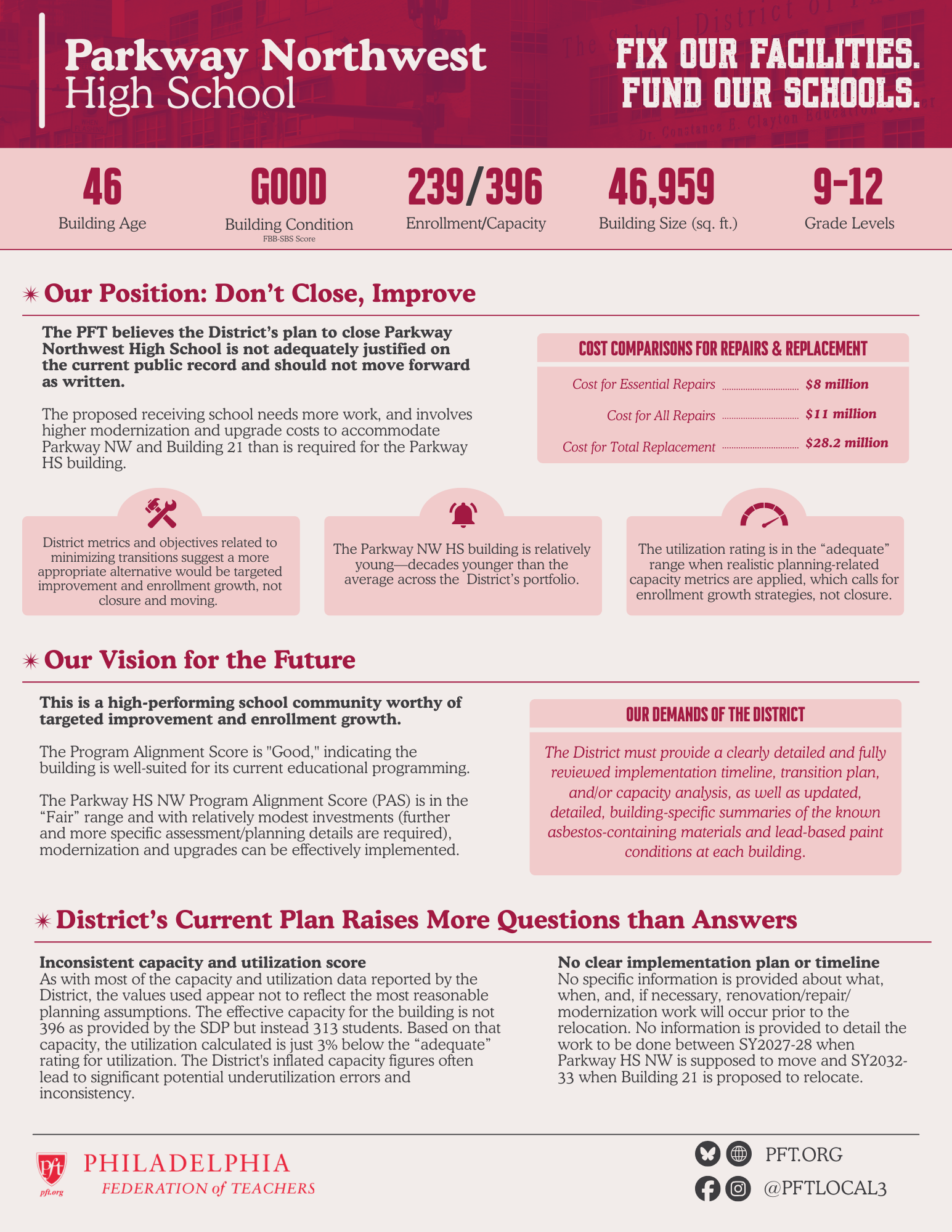 PFT's analysis of school buildings to be closed under the District's Facilities Master Plan. 
