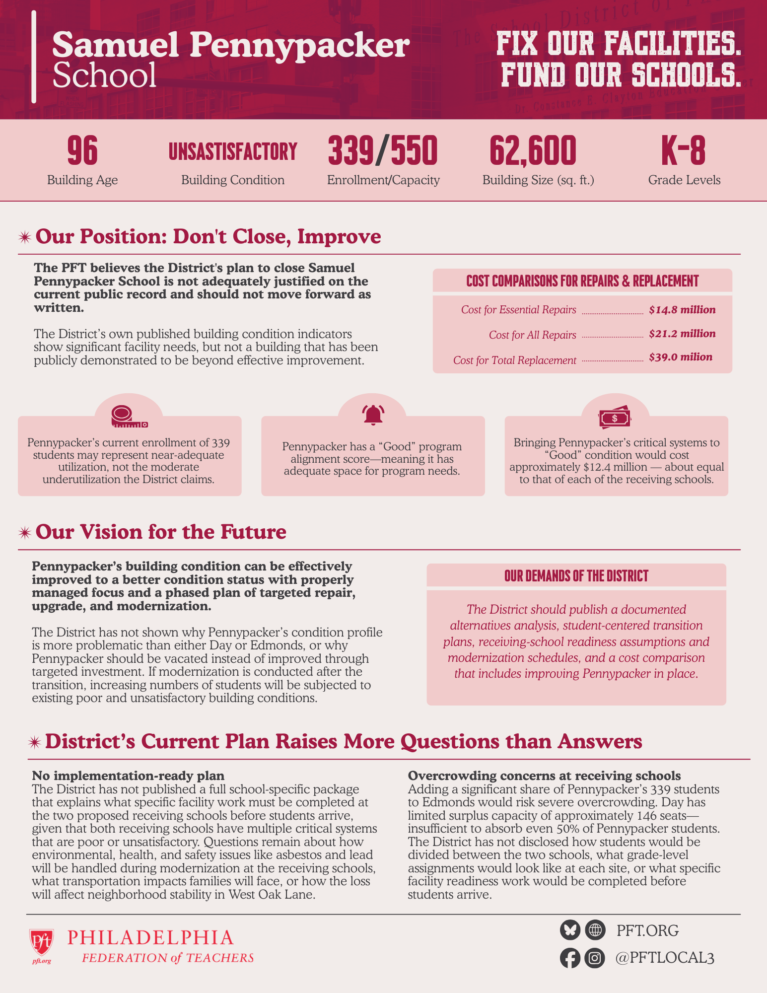 PFT's analysis of school buildings to be closed under the District's Facilities Master Plan. 