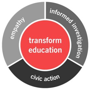 Need in Deed teacher network 